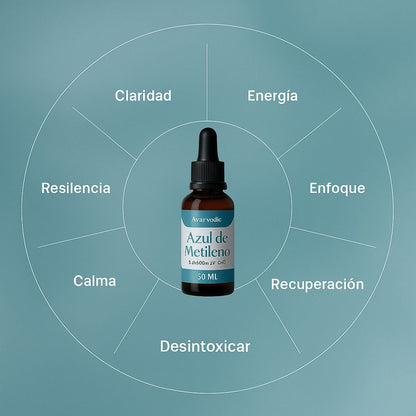 Azul de metileno- Ayurvedic- El envejecimiento prematuro es evitable